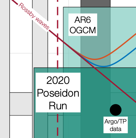 Computational Oceanography logo